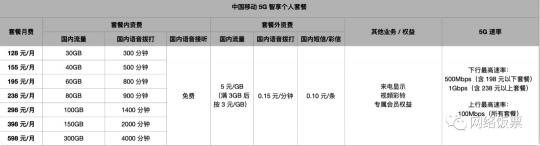 移动国外流量多少钱（2022最全3大运营商5G套餐对比与推荐）