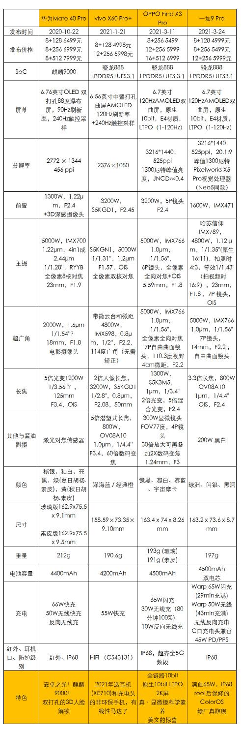 vivox7p换屏多少钱（最强超广角PK）