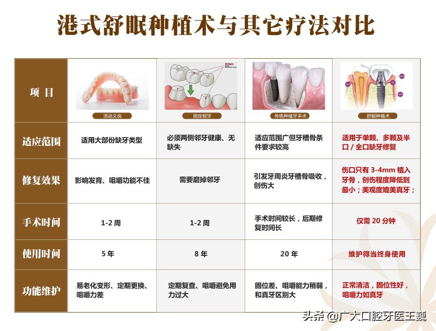镶牙的价格表（为什么同样是做假牙）