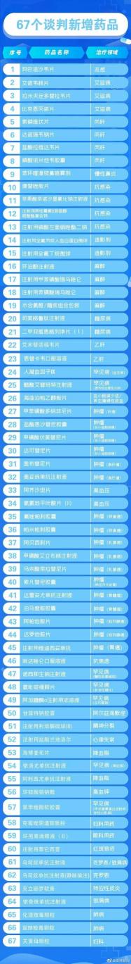 特罗凯价格（2021年国家医保目录发布）