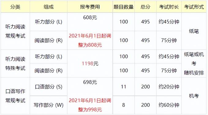 韓國考托業多少錢（科普）