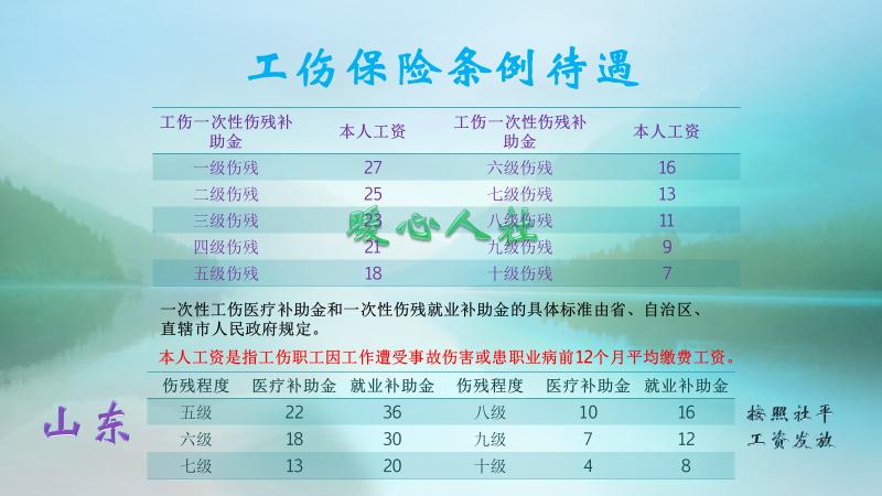 十级伤残赔付多少钱（工伤保险伤残十级的待遇有哪些）