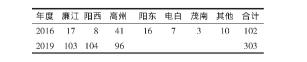 2017年荔枝多少钱一斤（广东省不同品种荔枝生产成本收益对比研究）