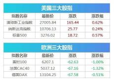 伊利爆趣珠多少钱一箱（多头大狂欢）