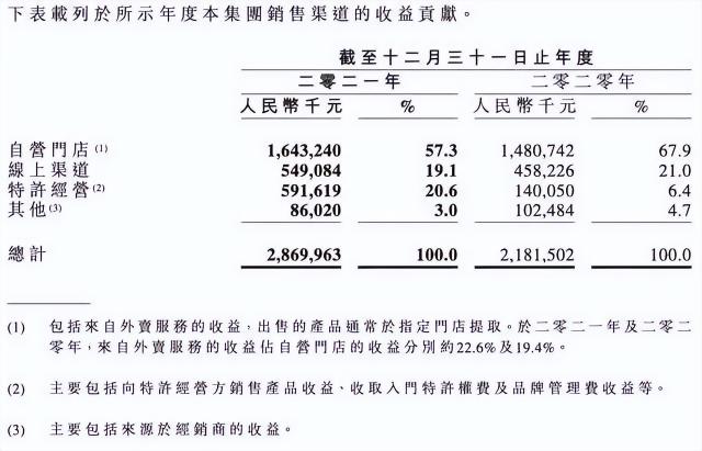 周黑鸭做直营店多少钱（特许加盟下的周黑鸭）