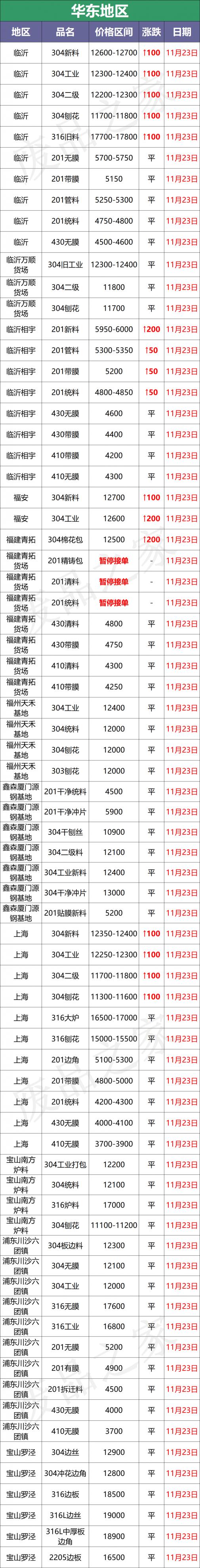 316不銹鋼價格（漲100）