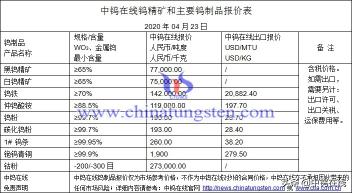 乌矿今日多少钱一吨（有色日报）