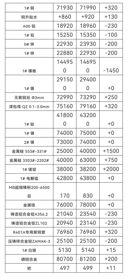 鉛的價(jià)格（11月16日銅）