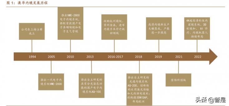 無錫腸鏡多少錢去健胃（內窺鏡行業澳華內鏡研究報告）