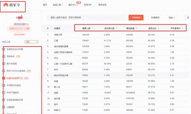 开个淘宝店铺需要花多少钱（2020年做淘宝怎么做）