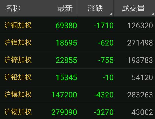 今日佛山废铜价格（LME铜价暴跌）