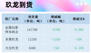 砖价格（最新11月26日全国各地废纸价格汇总）