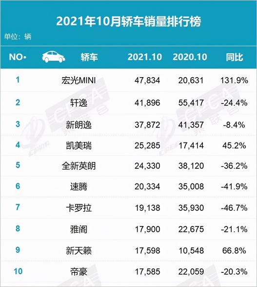 凯美瑞马达多少钱（B级轿车如此内卷）