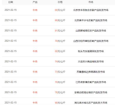 美國牛肉進入中國多少錢一斤（我國牛肉高達45一斤）
