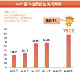 唐人街拉拉裤多少钱（突破78亿）