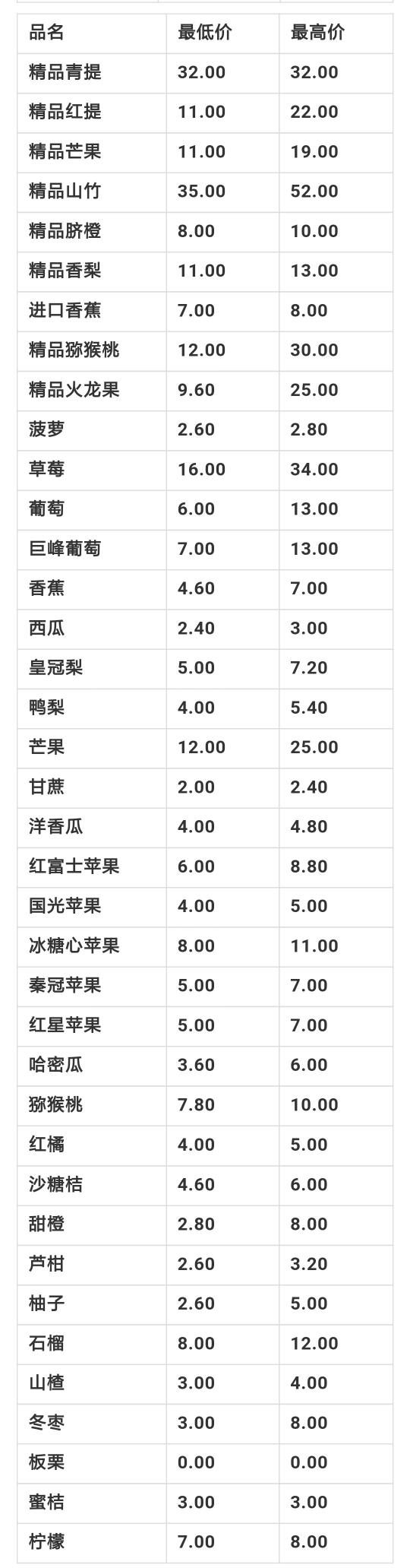 石家莊橋西蔬菜批發(fā)市場價格表（石家莊橋西2019年1月22日蔬菜價格行情）