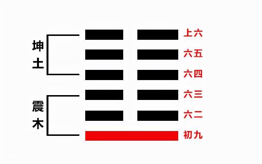 田七钻山风多少钱（易经基础）