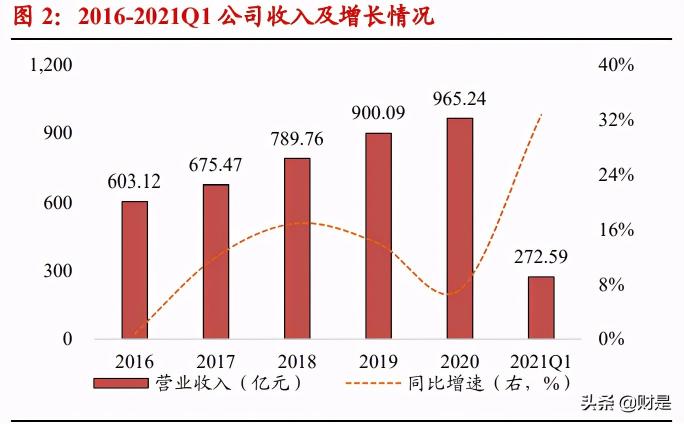 爱慕希酸奶多少钱一箱（伊利股份深度研究报告）