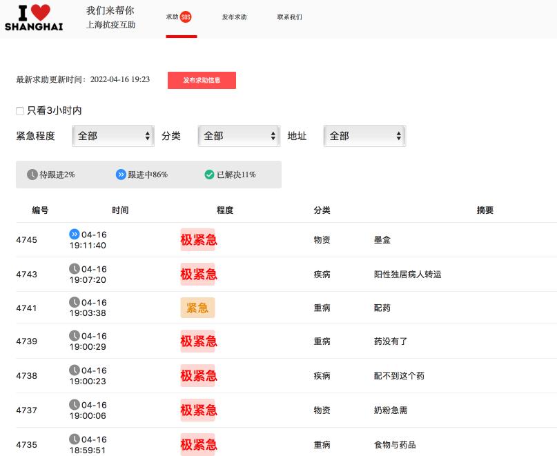 心理医生价格（这个网站知道上海人的求助）