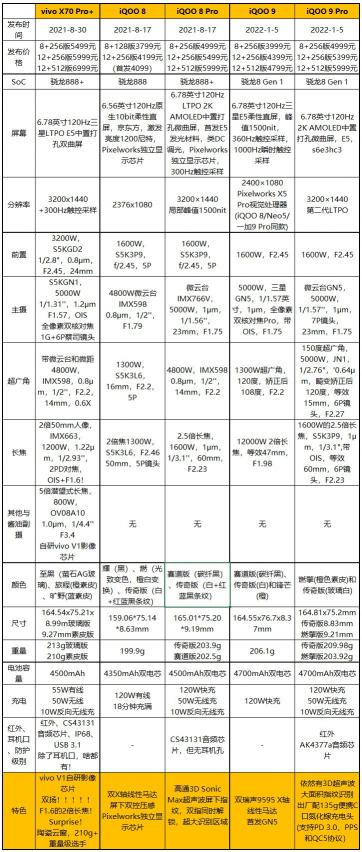 vivox7p換屏多少錢（騷橙開路）