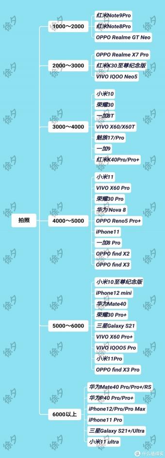魅族手机充电口坏了换一个多少钱（3000）