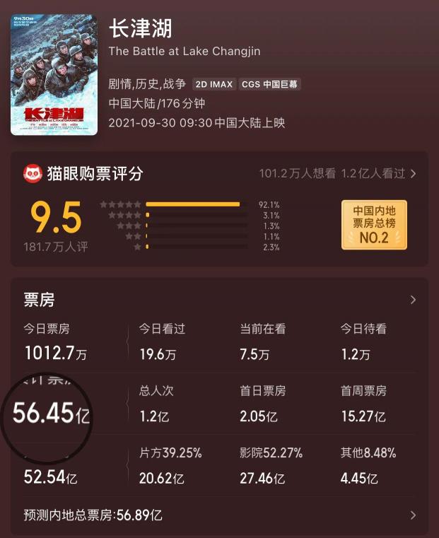战狼2电影票房多少钱（真牛）