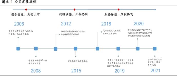 华安社酵素多少钱（鲁商发展研究报告）