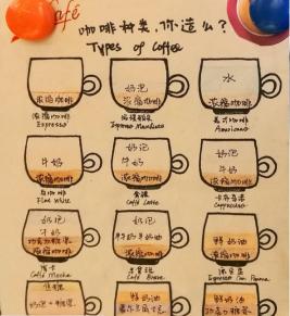 星巴克滴滤咖啡多少钱（去星巴克喝什么）