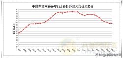 生猪价格网（11月15日猪评）
