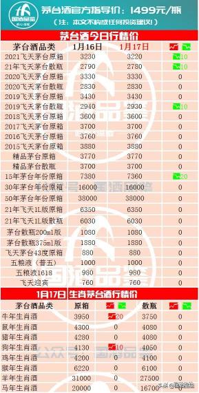 贵州茅台价格53度价格（茅台今日行情）