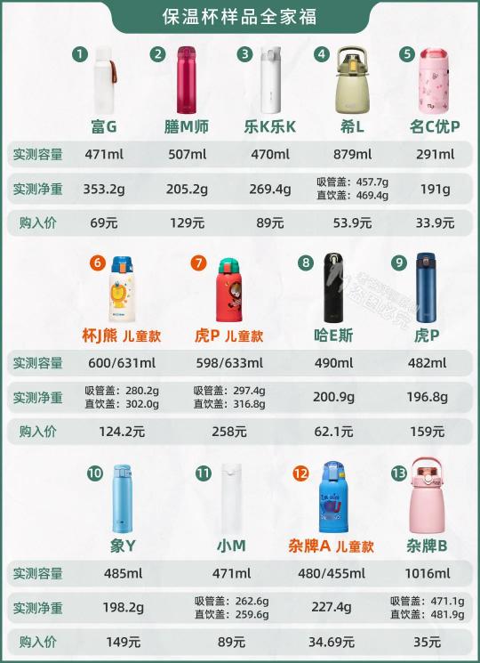 保温杯图片大全多少钱（13款保温杯评测）