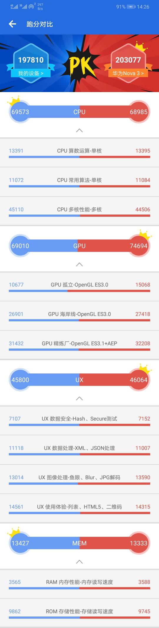 doova3手机多少钱（华为nova3深度评测）