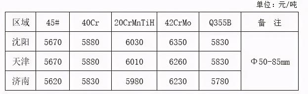 莱钢钢材最新价格（最新钢材出厂价格汇总）