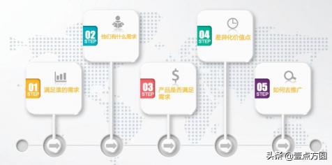 产品价格定位（[产品派）
