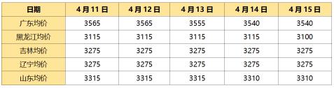 淀粉价格（玉米淀粉最新行情分析预测）