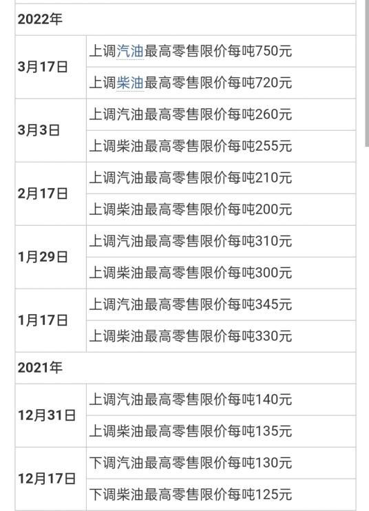 有機肥的價格（今日油價再調）