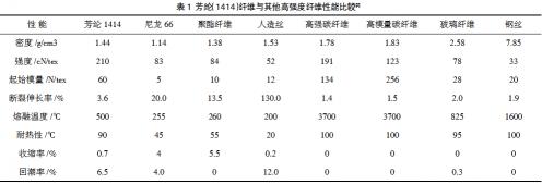 浴罩图片和价格（功能纤维材料及研发进展）