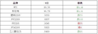 pvc价格走势（PVC再次走高重回9000元大关）