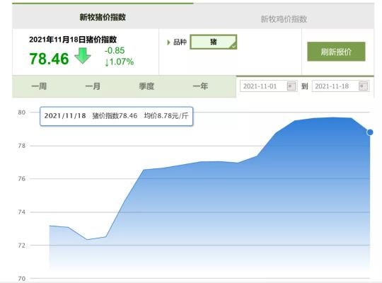 养猪设备价格（谁家养猪成本控制好）