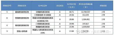 长秀霖胰岛素价格（提升患者福祉）