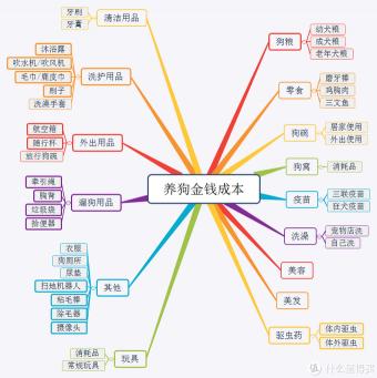 巨贵犬价格表（想要养狗）