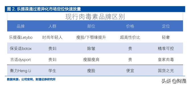 百令胶囊的价格（华东医药研究报告）