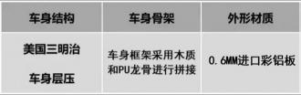 旌航房車價格（雙十一盛弘房車團購）