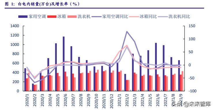 工业用电和民用电价格（家用电器行业研究报告）