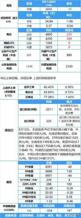 pvc期货价格行情走势图（美国通胀超预期）