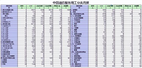 怎么查手表價格（報表工具該花多少錢）