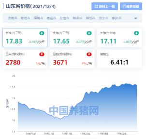 山东省生猪价格今日猪价最新价格（山东省生猪价格涨跌表）