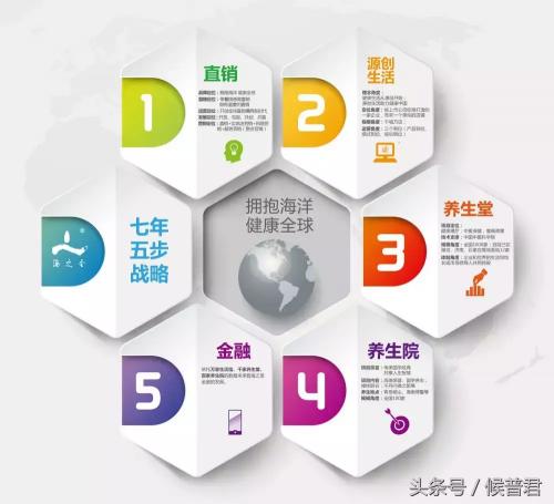 海之圣产品价格表（海之圣的2017）