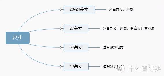 显示器价格（电脑显示器怎么选）