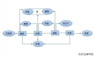 梅兰春酒价格和图片（国内有哪些著名的混合香型白酒）
